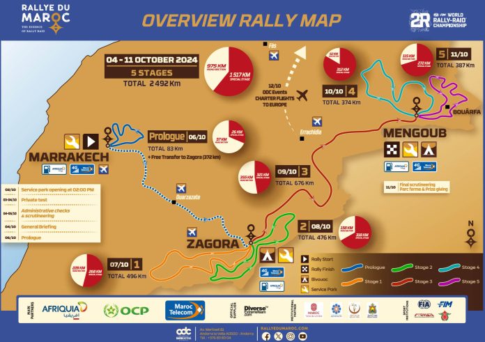 Rallye du Maroc 2024: From Marrakech to the Oriental Region