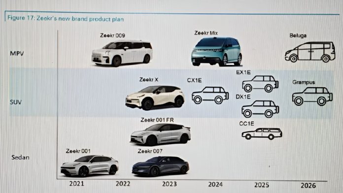 Geely’s Zeekr to launch 7 car by 2026: 4 SUVs, 2 MPVs and 1 wagon