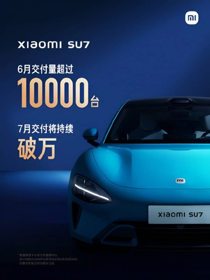 Xiaomi delivered over 10,000 units of SU7 in June