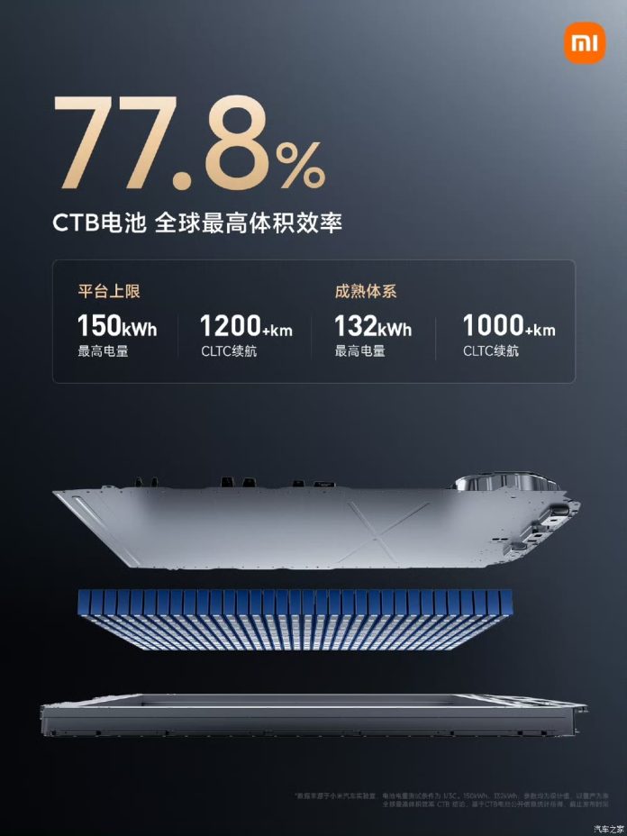 Xiaomi Automobile’s Solid-State Battery Patent Revealed