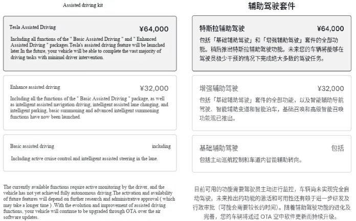 Tesla China Rebrands FSD to ‘Tesla Driver Assistance’ to Comply with Local Regulations
